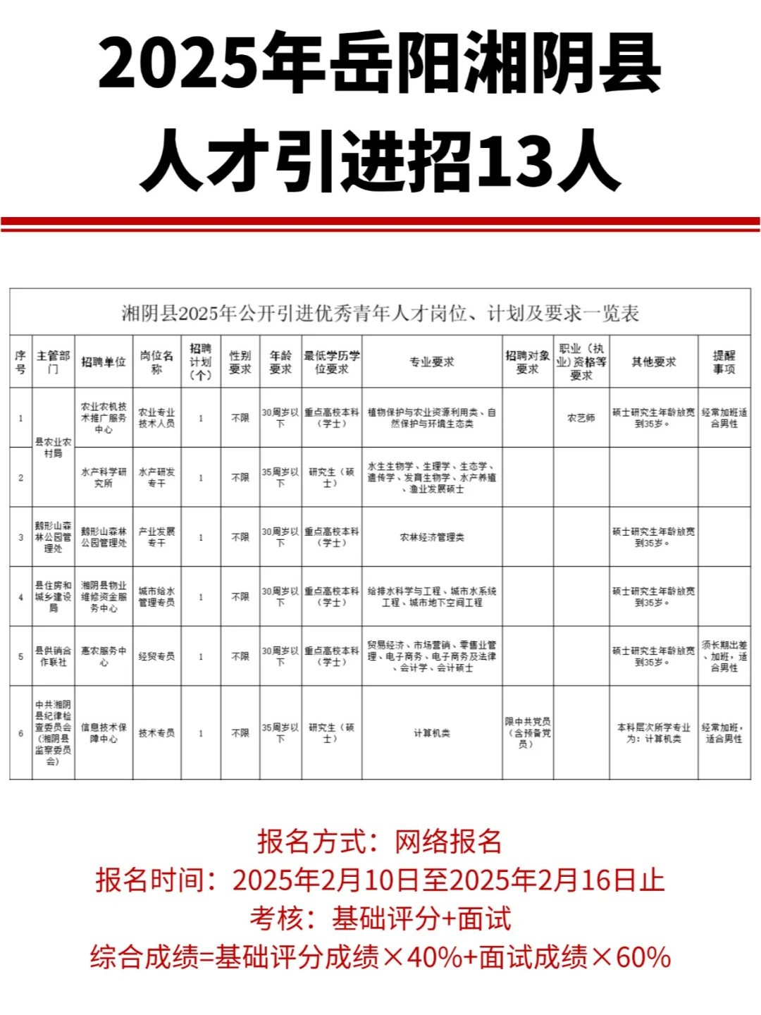 有编制！2025年岳阳湘阴县人才引进招13人