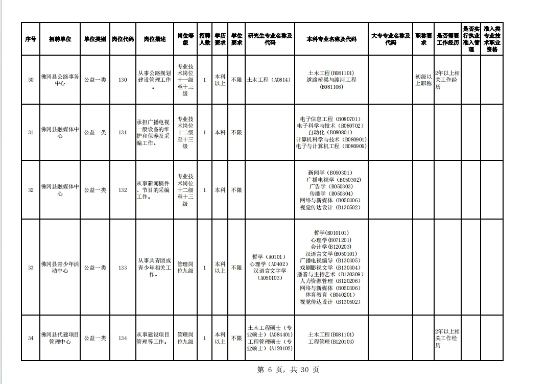 2024清远市佛冈县公开招聘事业单位工作人员