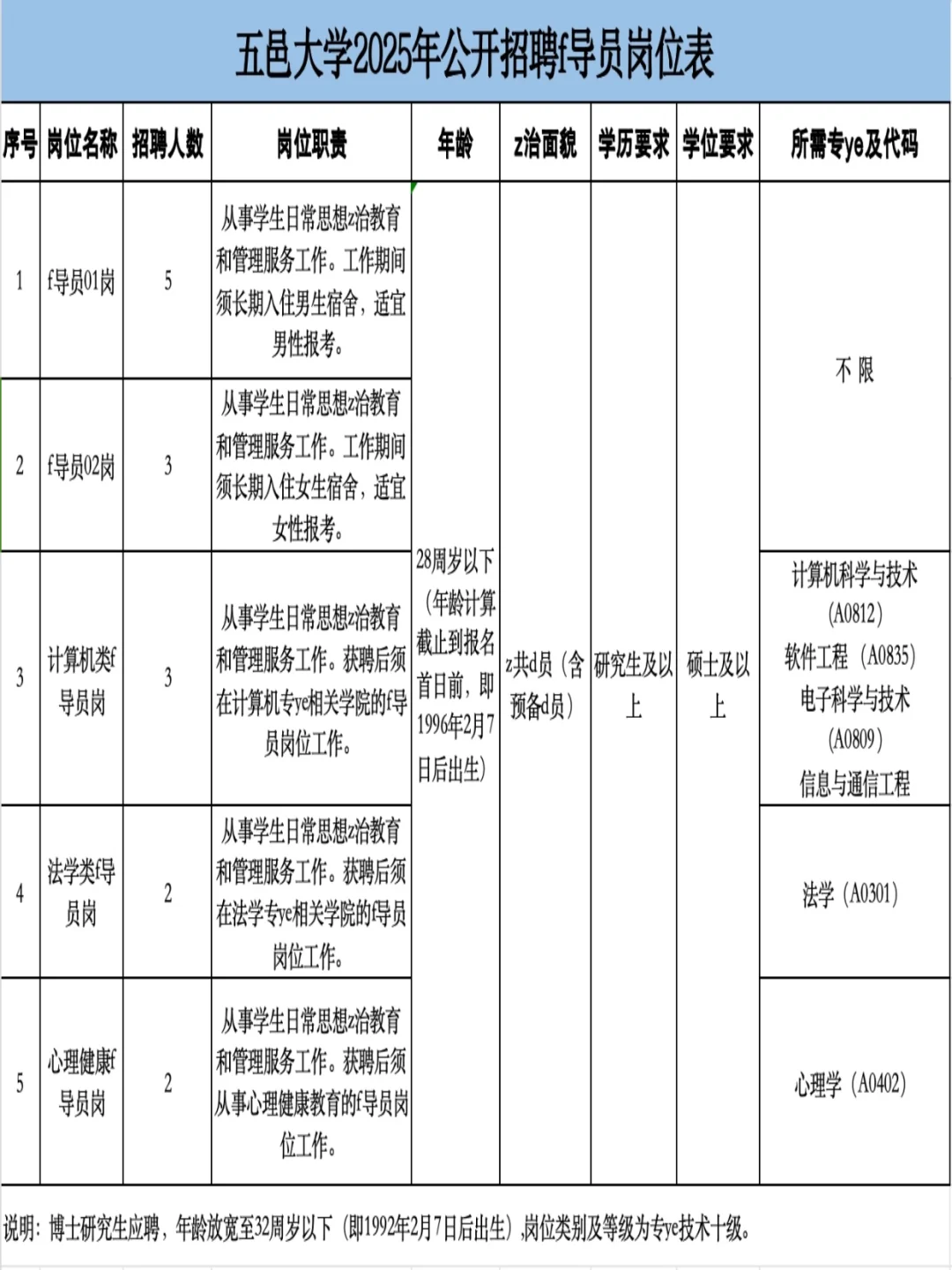 在江门做导员是种什么体验？知足自在惬意