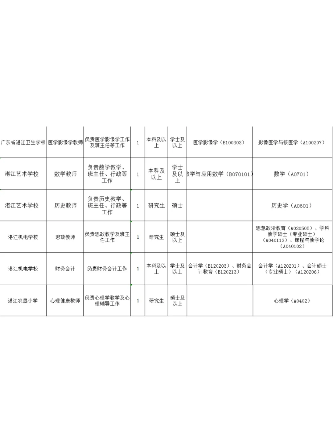 湛江招老师！湛江教育局直属事业单位招42人