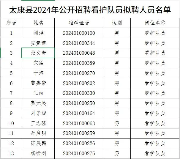 太康县拟录用名单发布啦！！30人！