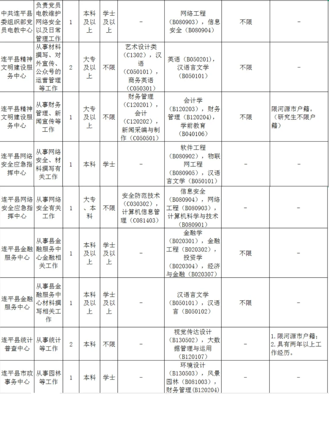 河源市招103个！选城市还是更多上岸机会?