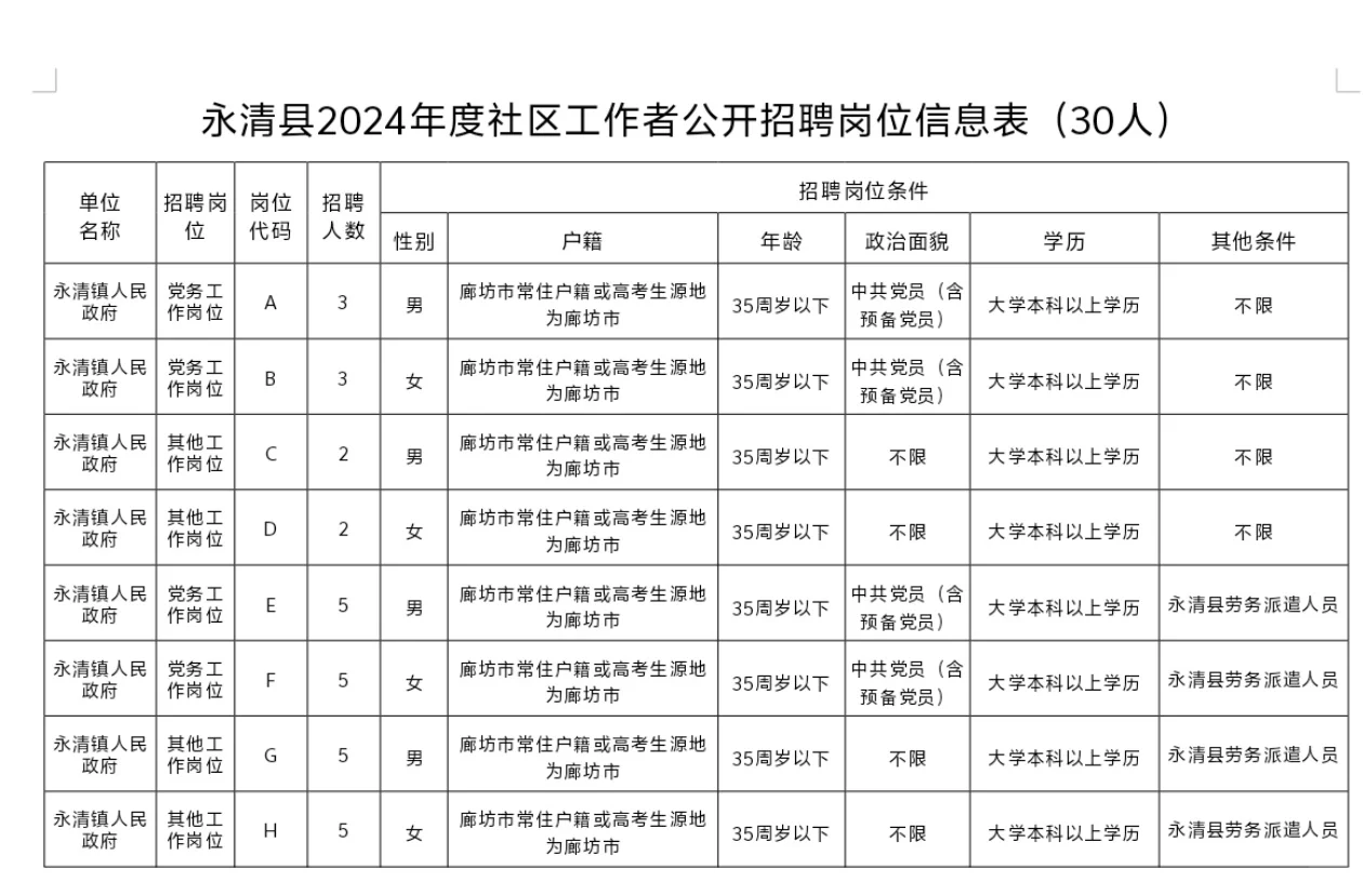 廊坊市永清县2024年度社区工作者公开招聘30