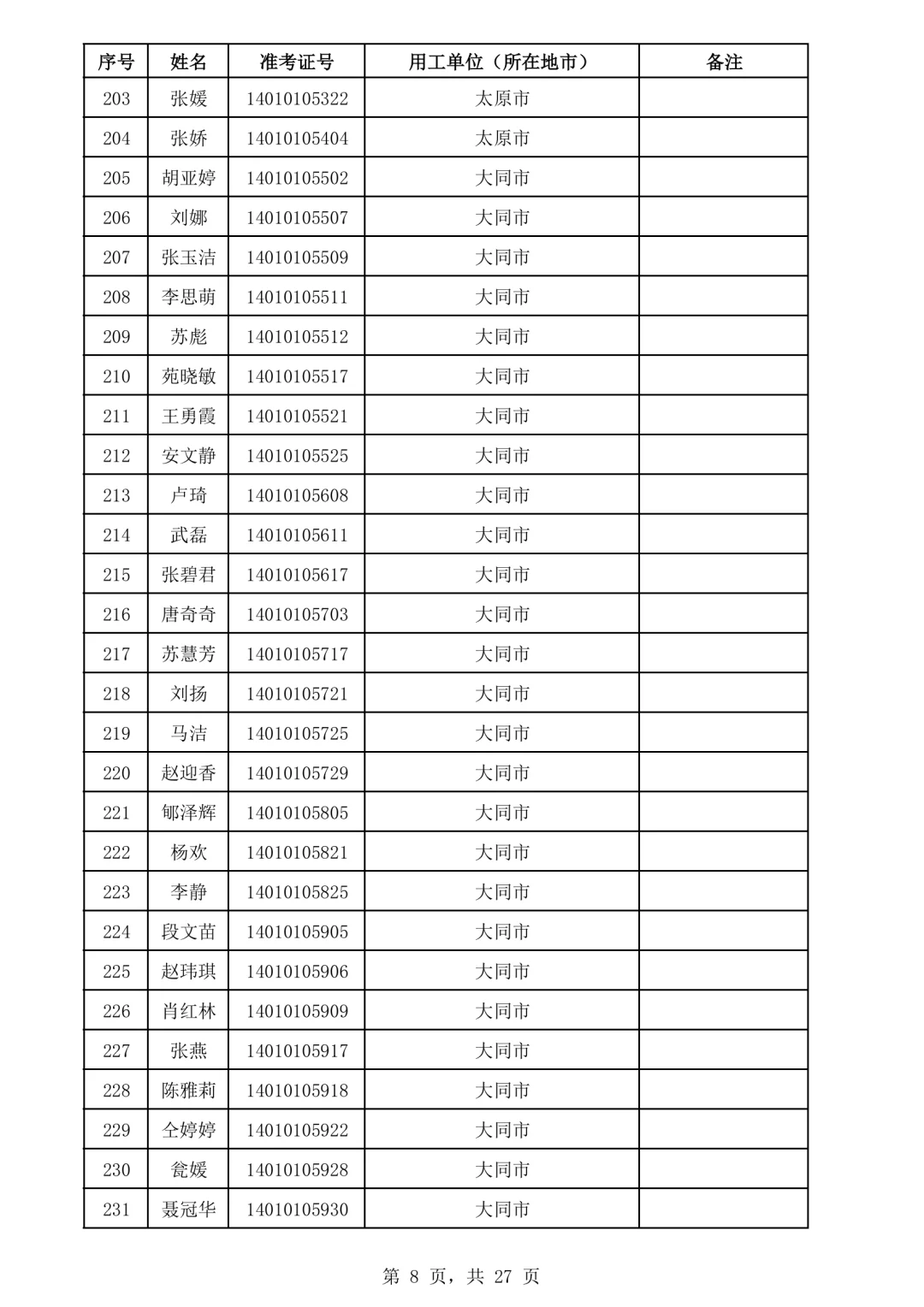 太原书记员入面名单