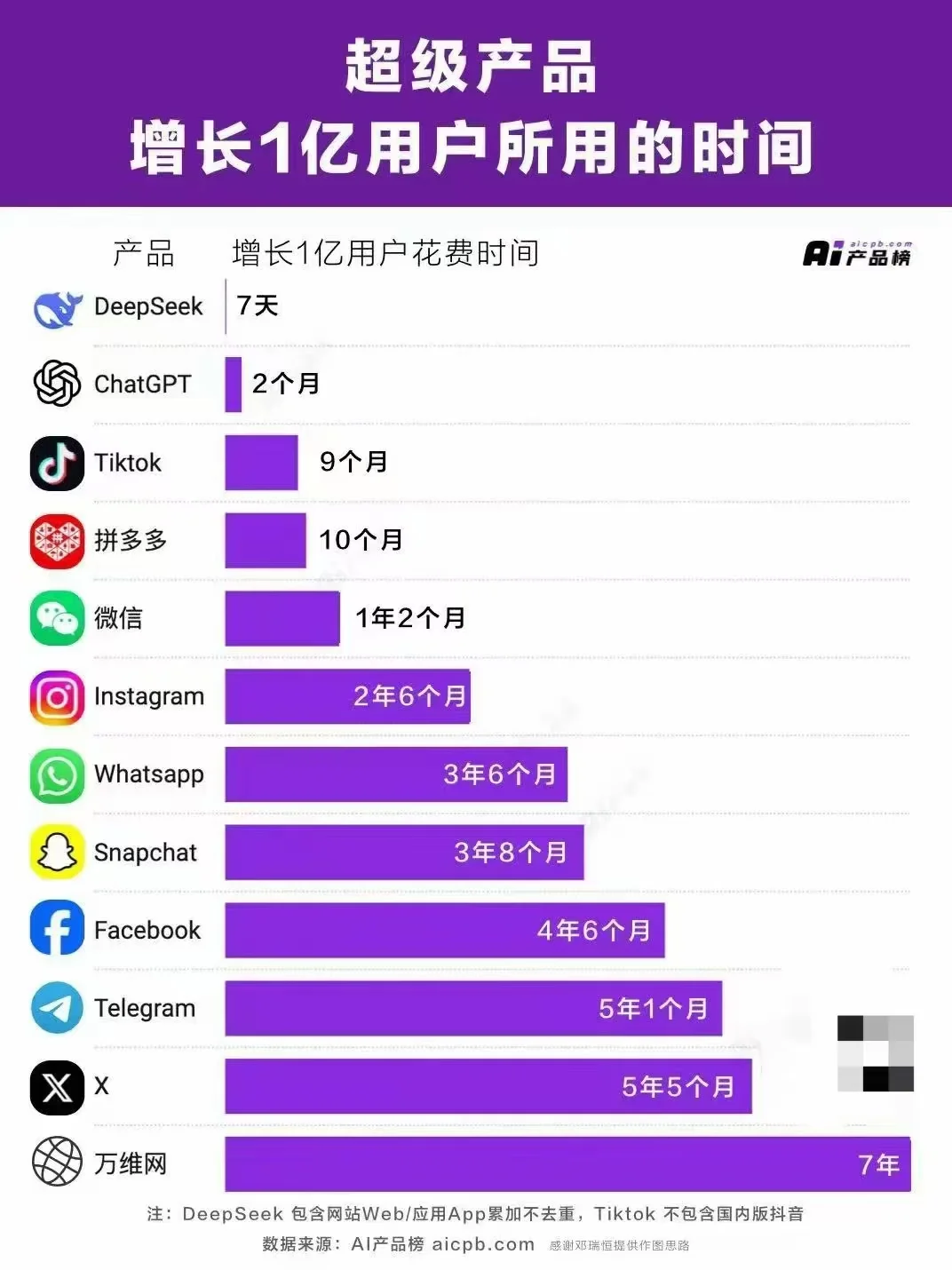 今日大厂事 2.8 | Meta开启全公司裁员