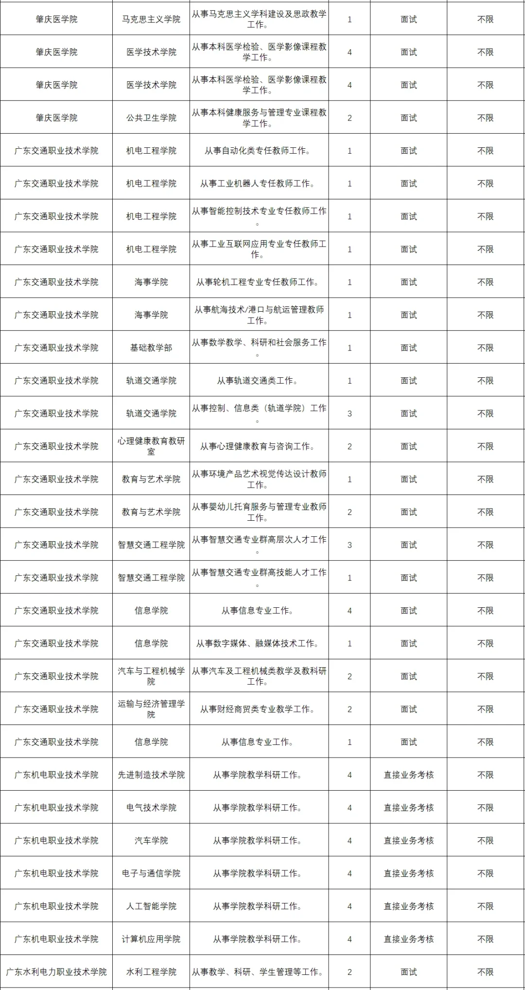 本科起，200人，广东省68所高校2025招聘