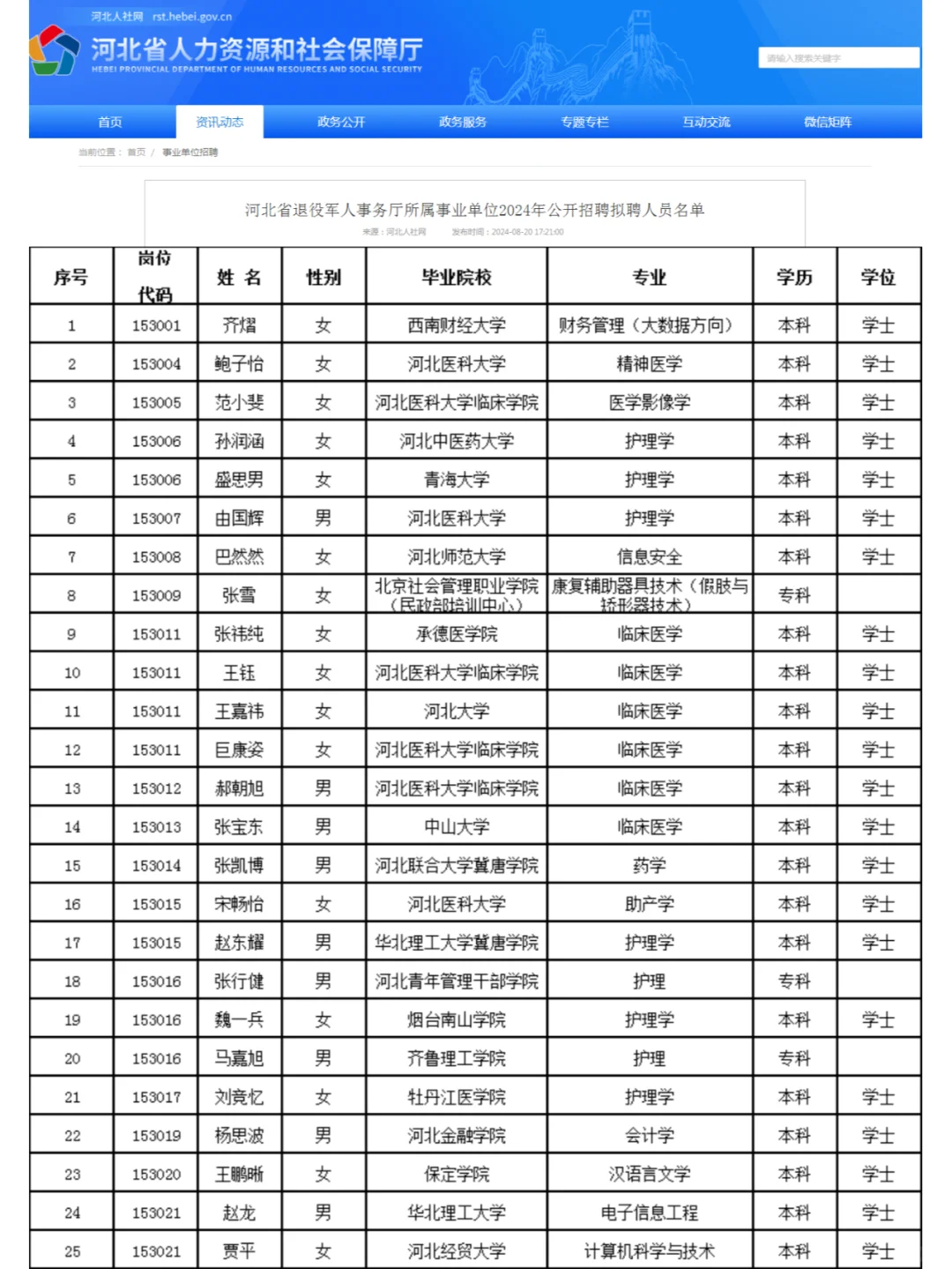 河北省退役军人事务厅所属事业单位录用名单
