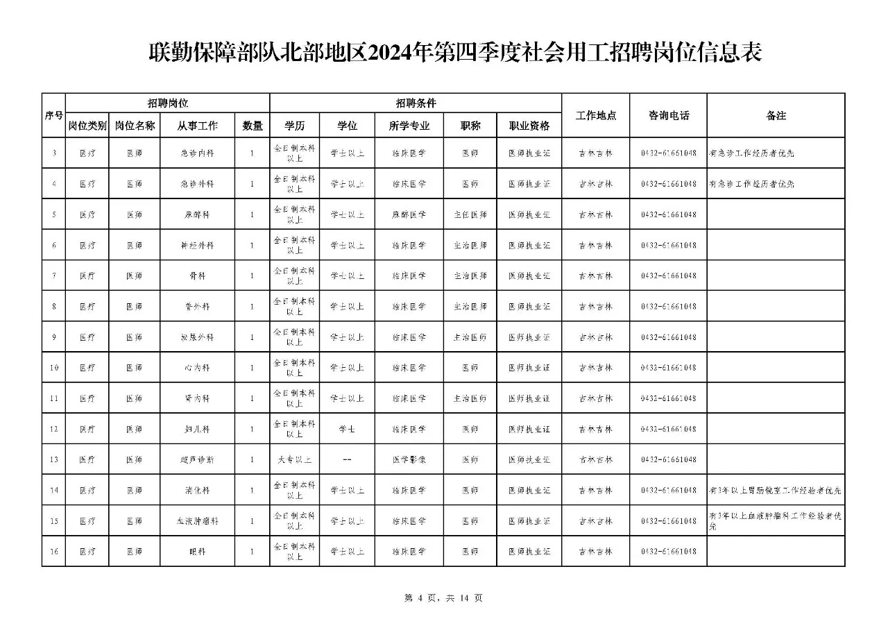 联勤保障北部地区招聘！