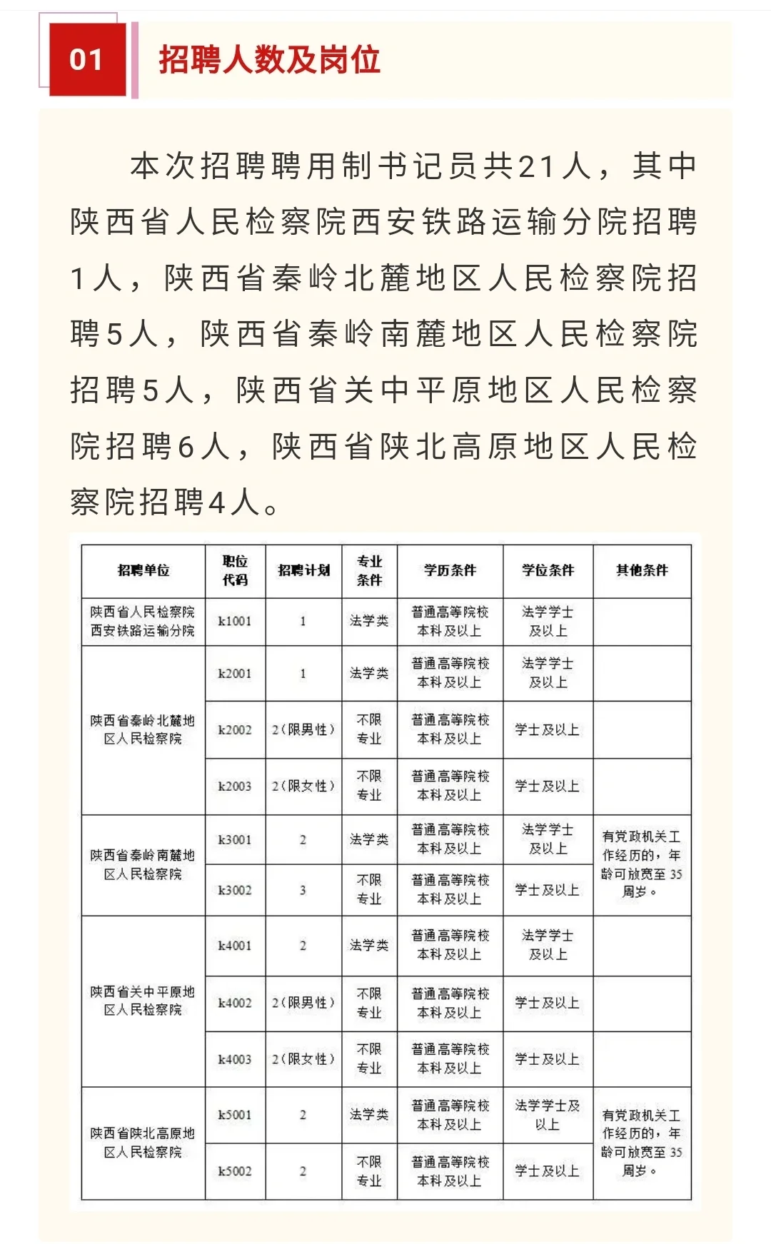【公告】陕西检察机关招聘书记员21人
