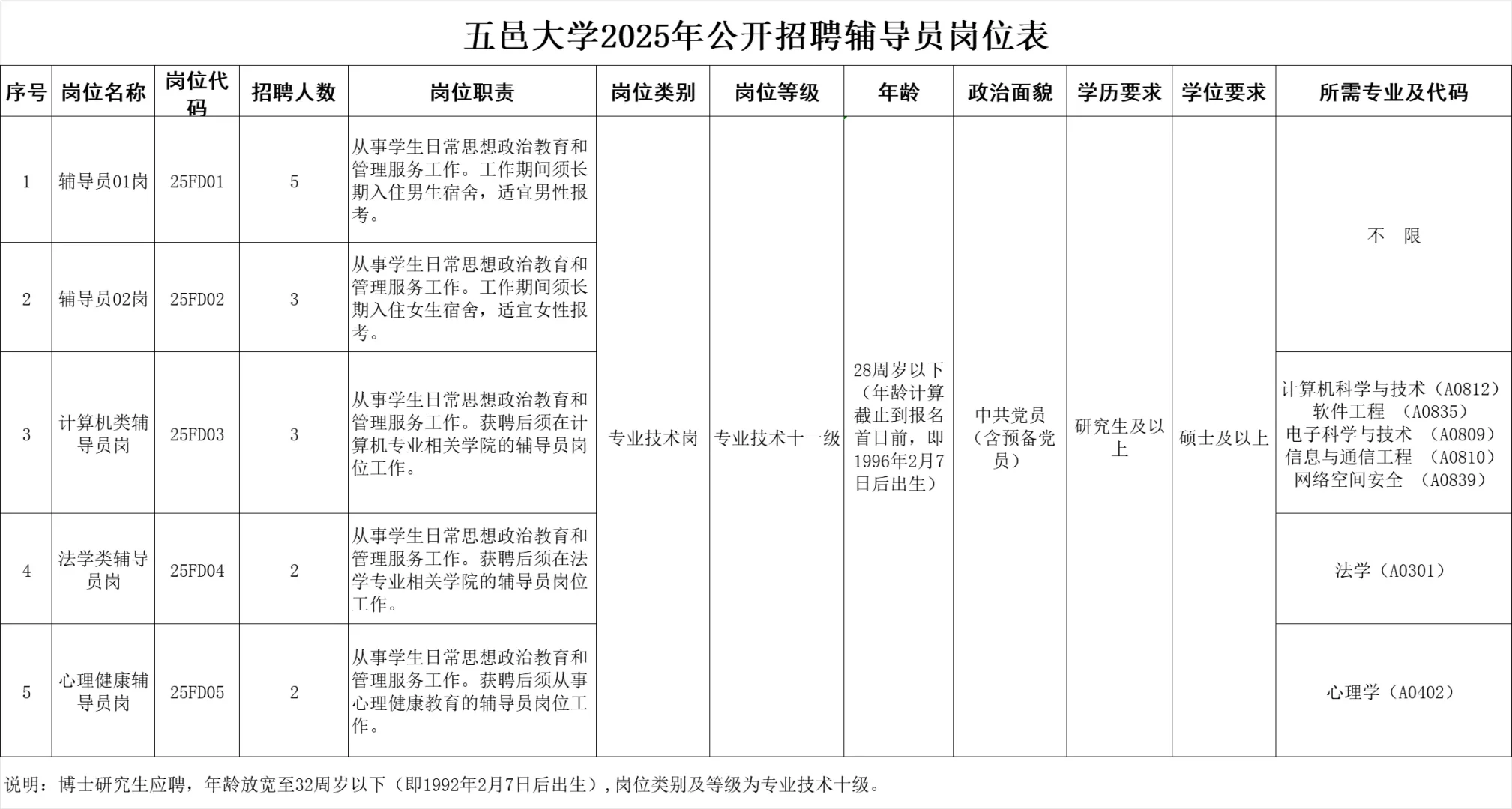 广东五邑大学2025年公开招聘/硕士岗