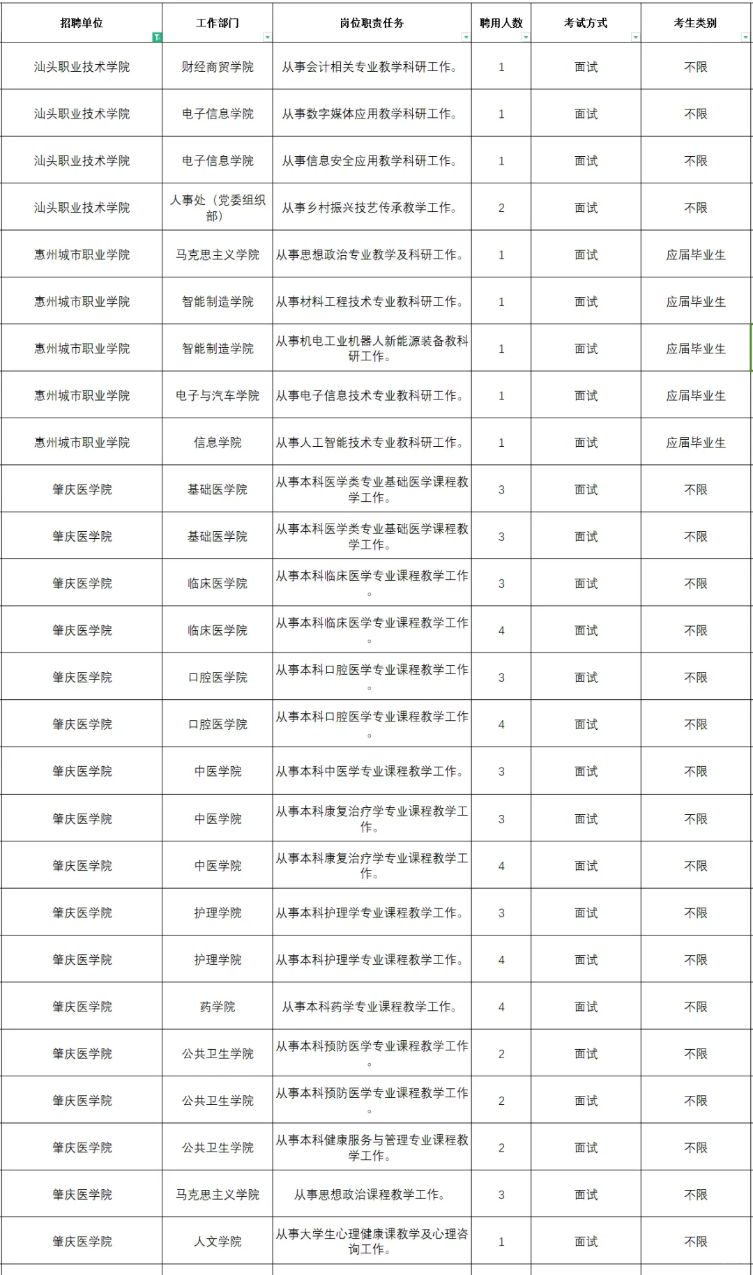 本科起，200人，广东省68所高校2025招聘