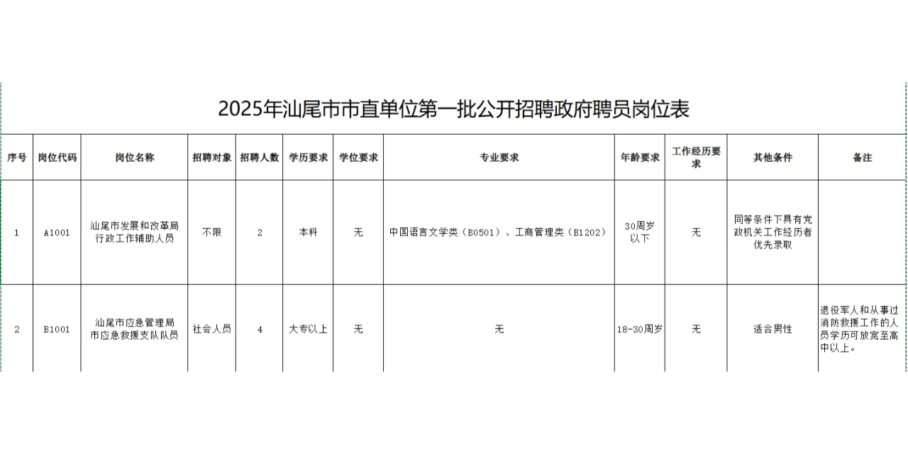 大专可报！25年汕尾市直单位政府聘员招聘
