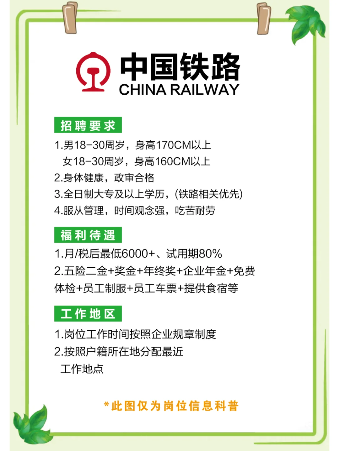 中国铁路各个省市25春招！