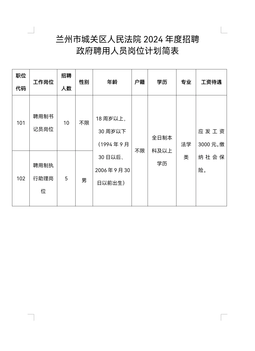 2024年甘肃省兰州市城关区人民法院15人