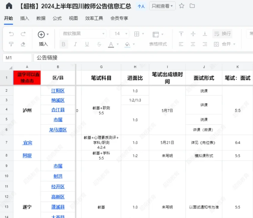 备考25上四川教招的老师们这里看🔥