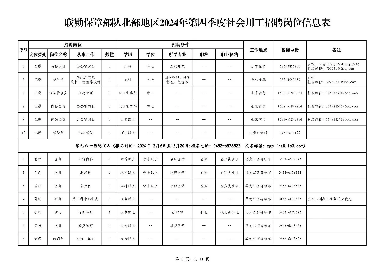 联勤保障北部地区招聘！