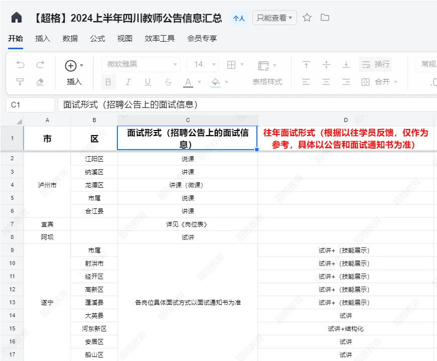 备考25上四川教招的老师们这里看🔥