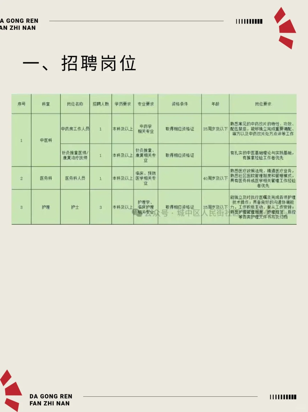 西宁市城中区事业单位面向社会招聘6人公告