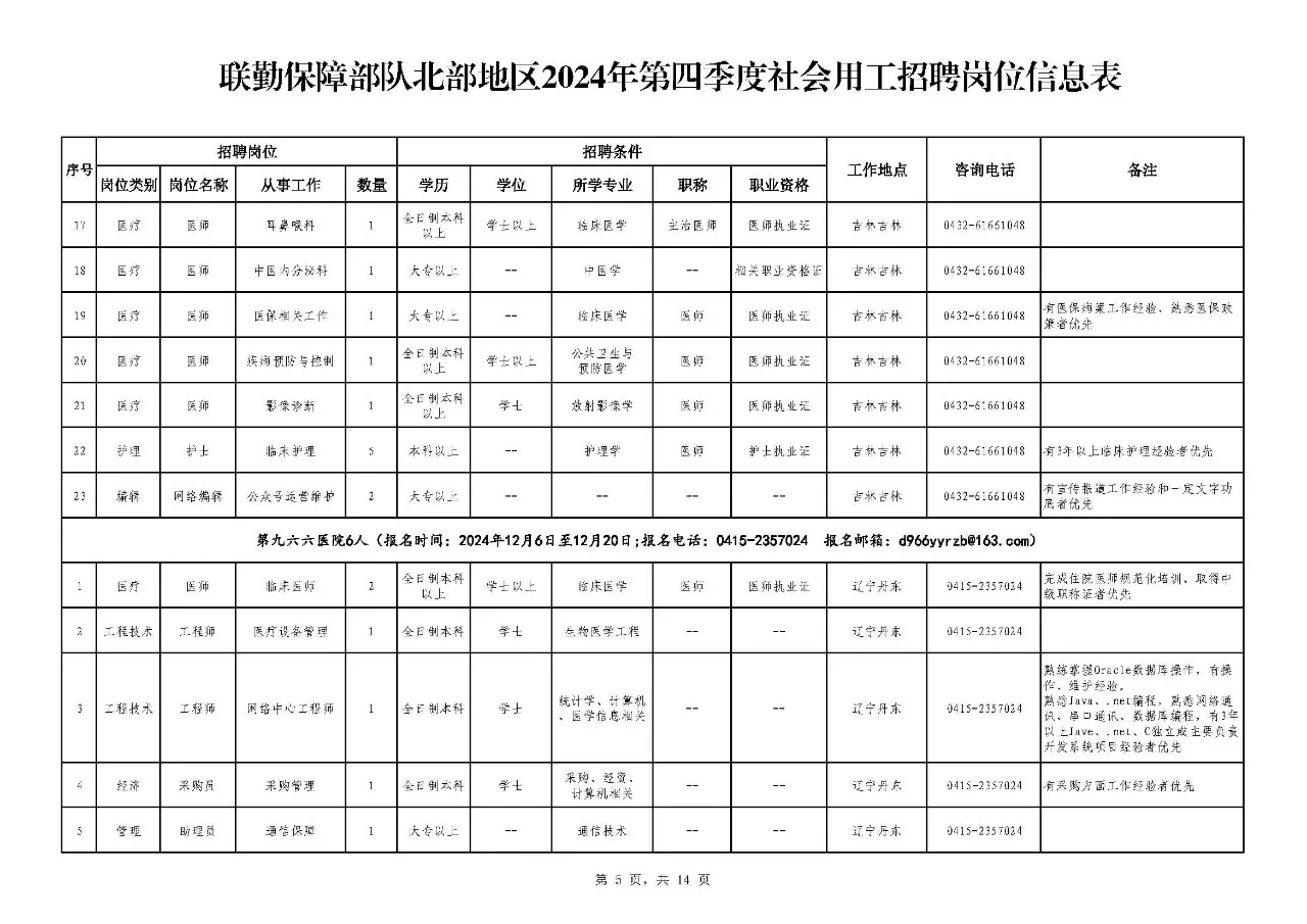 联勤保障北部地区招聘！
