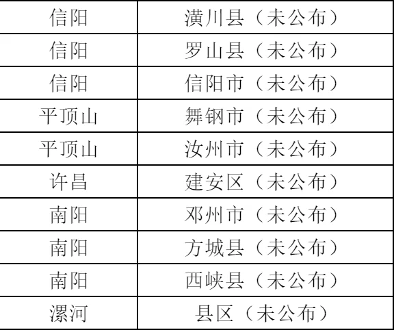 24特招还能考这些！漯河/许昌/南阳等