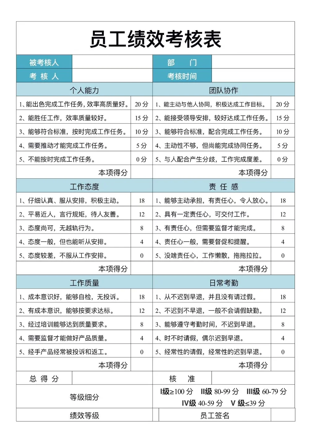 公司各岗位员工绩效考核表