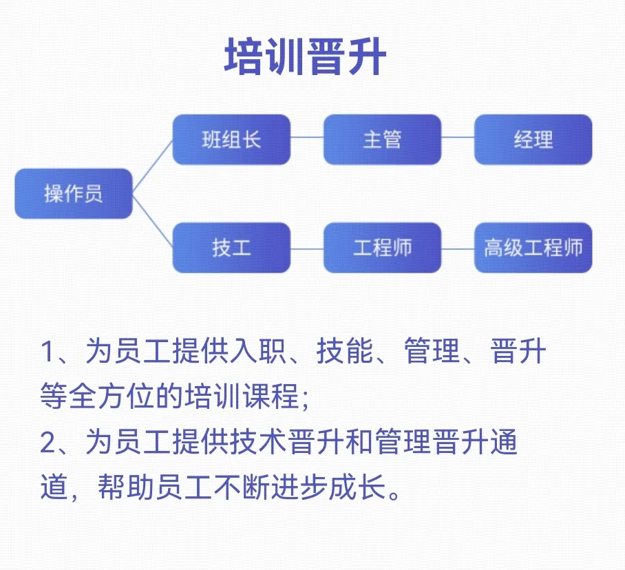 济南起步/绿建比亚迪第十四事业部招聘