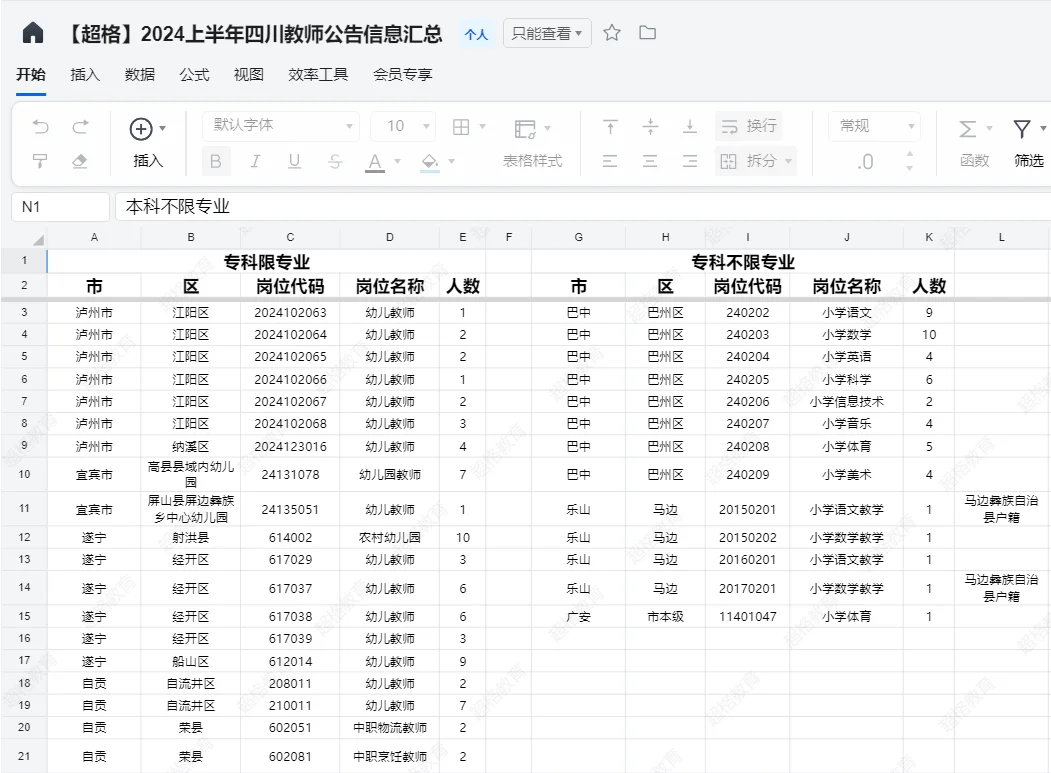 备考25上四川教招的老师们这里看🔥