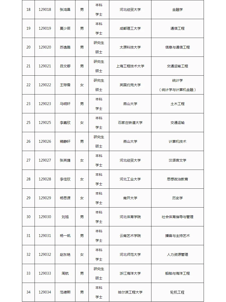 🎉公示！河北省交通运输厅录用名单来啦！