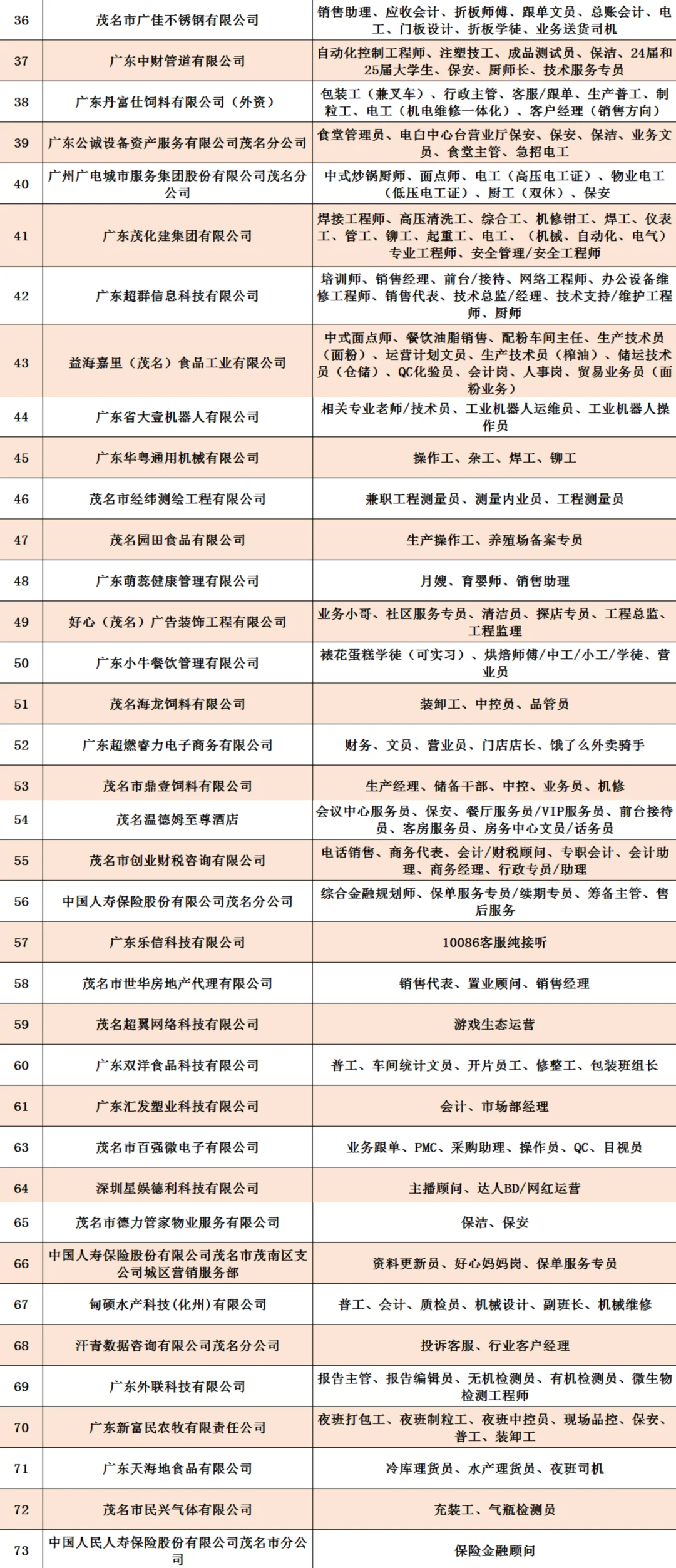 茂名大型招聘不容错过😃 10000+高薪岗位