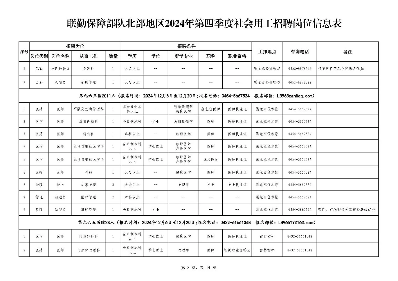 联勤保障北部地区招聘！