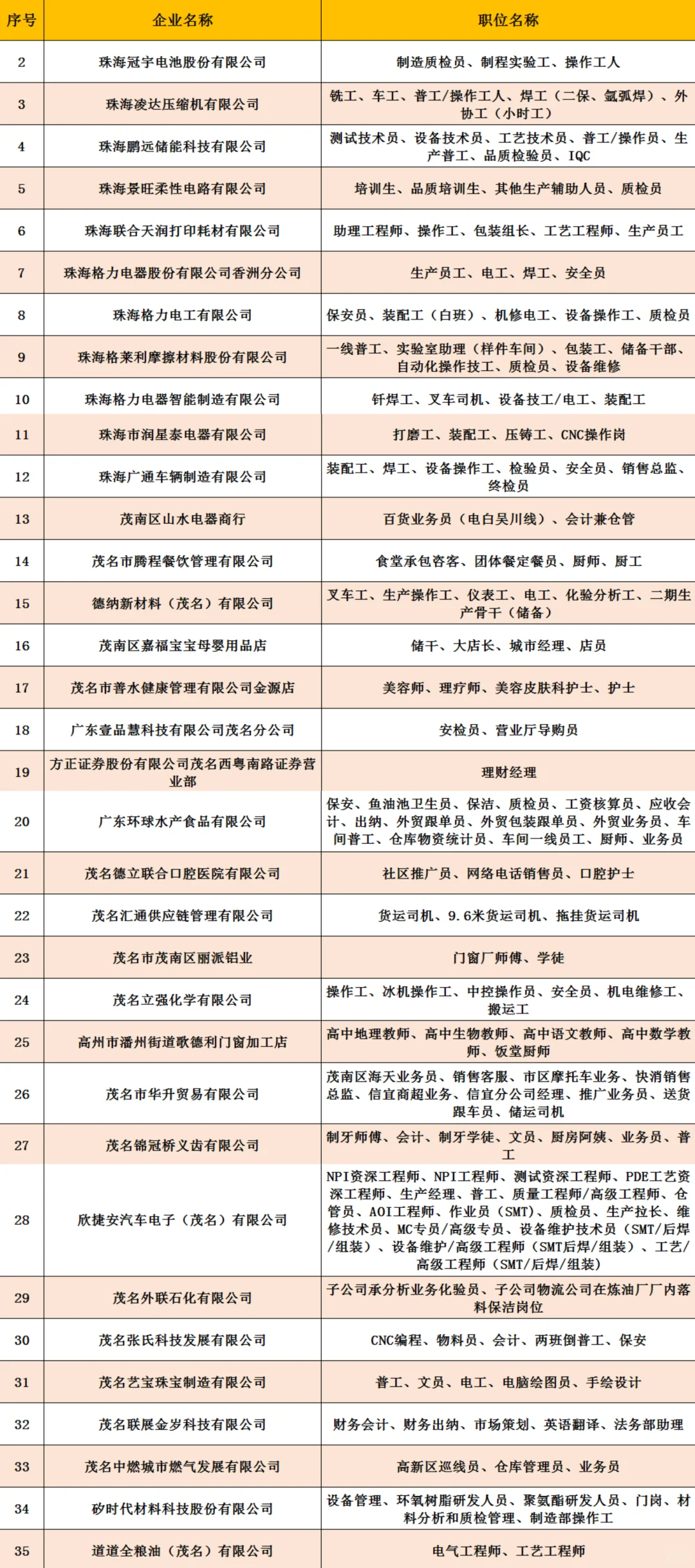 茂名大型招聘不容错过😃 10000+高薪岗位