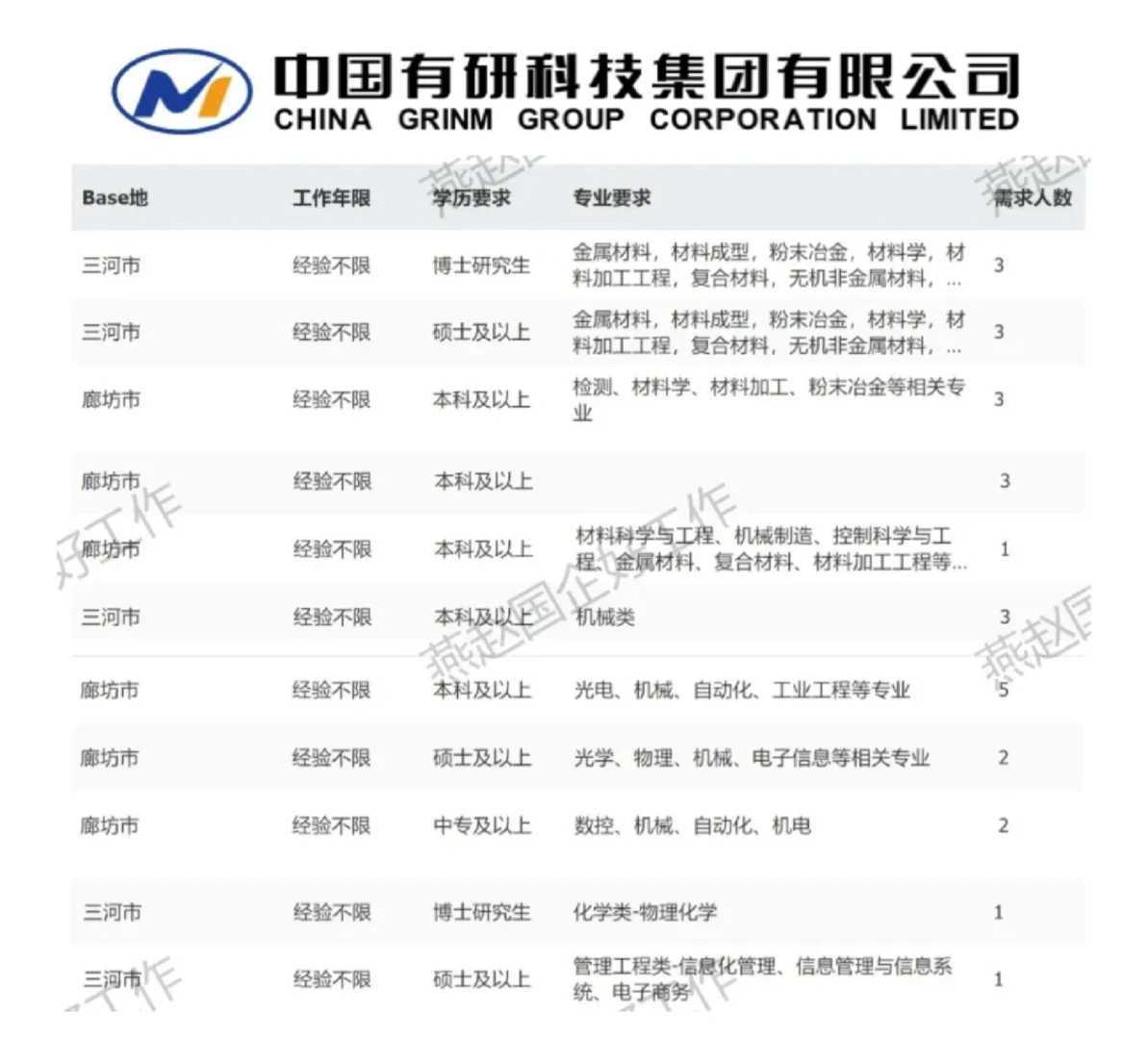25中国有研廊坊地区招聘27人