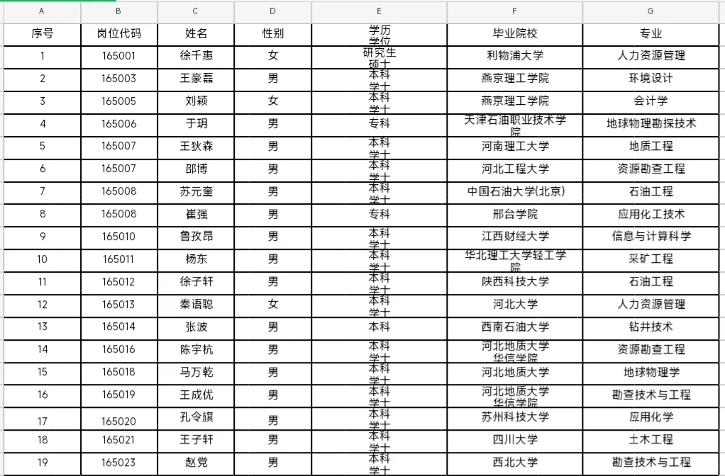 河北省事业单位煤田地质局上岸名单公示！
