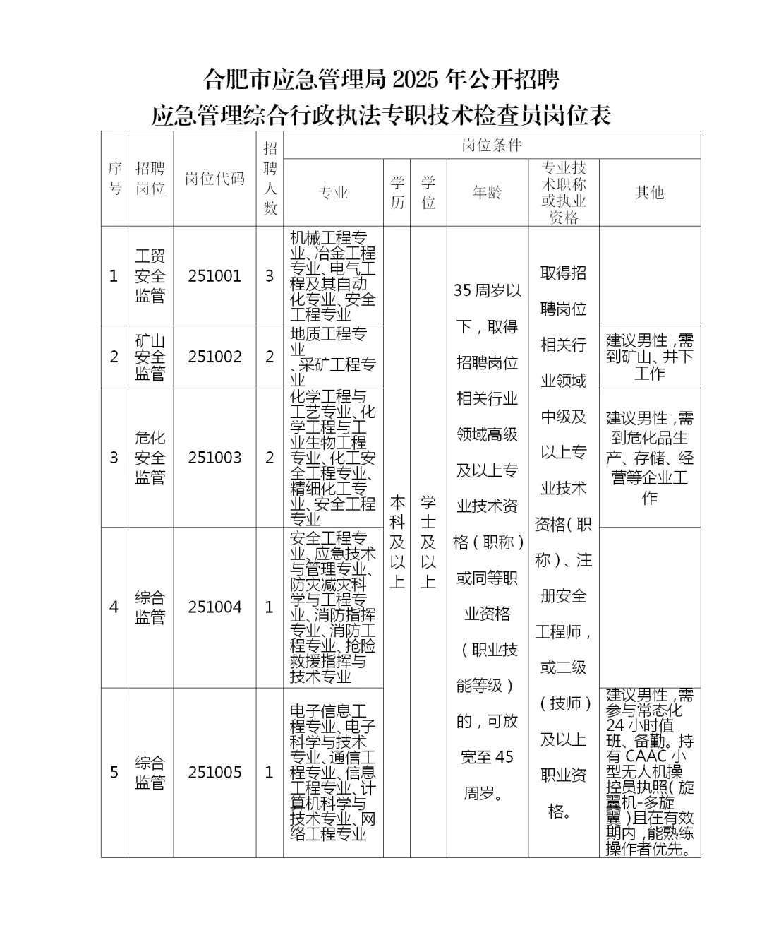 市直机关公开招聘劳务派遣9人