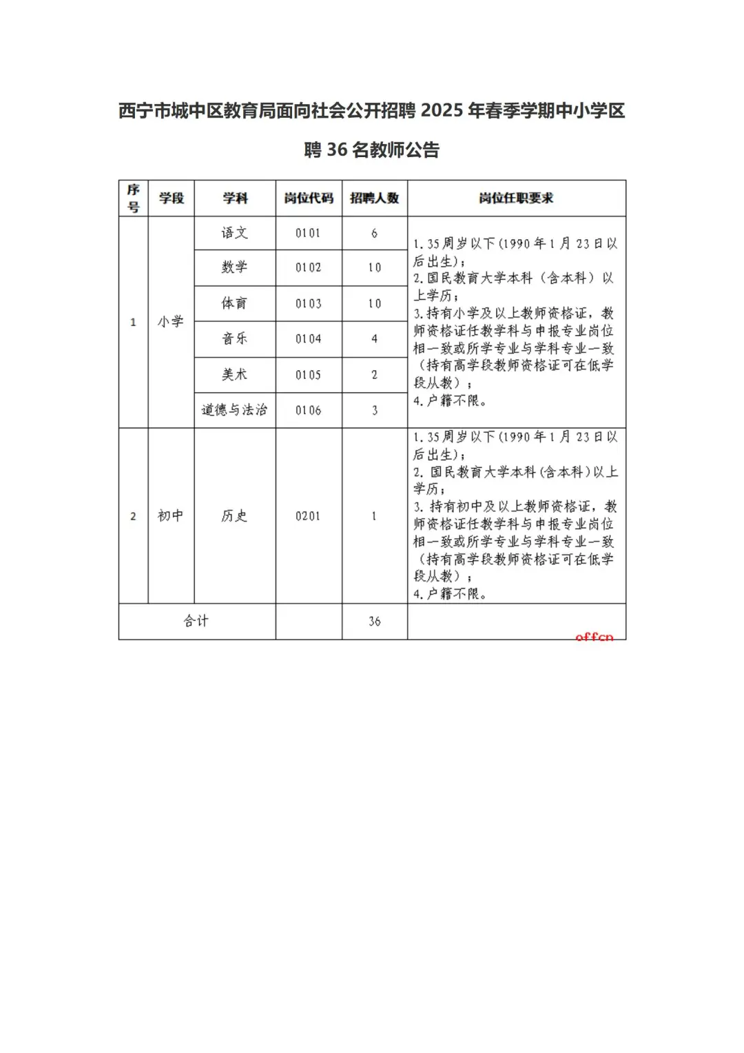 西宁城中区教育局春季招聘36名教师公告