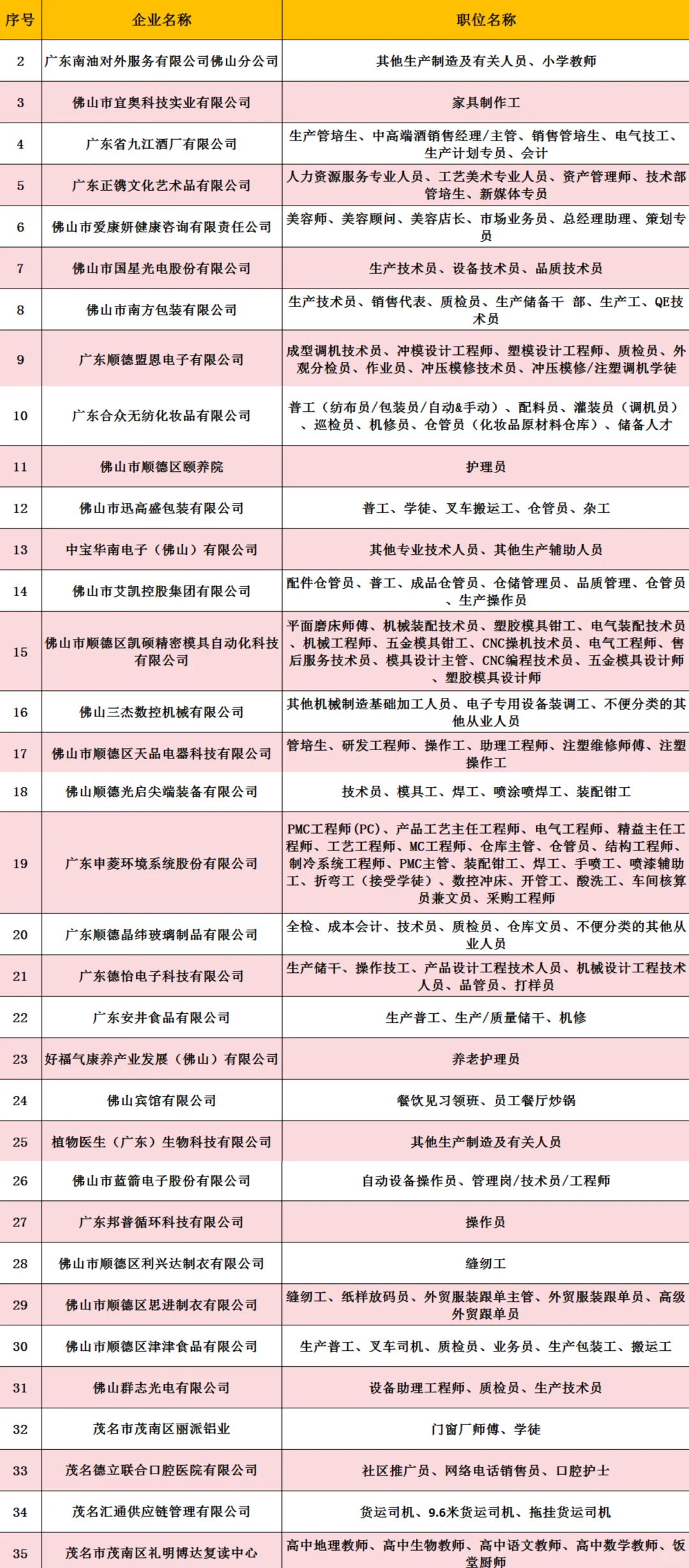 茂名大型招聘不容错过😃 10000+高薪岗位