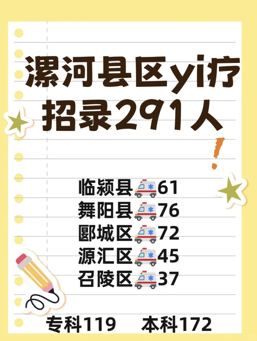 过完年了，漯河县区yi疗要出了！