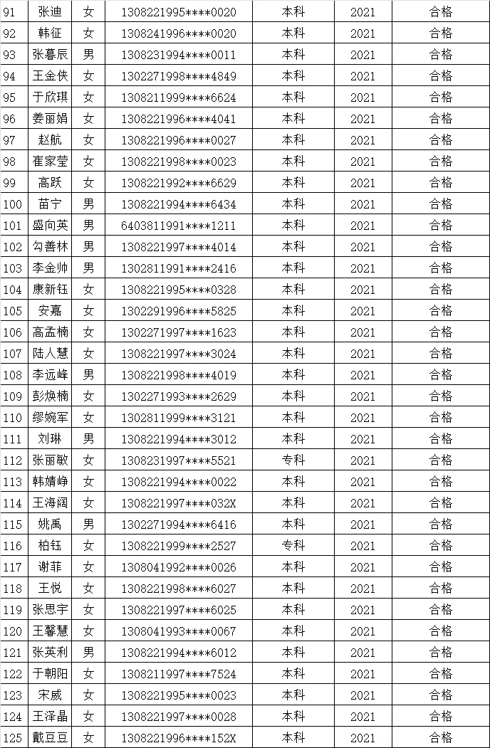 兴隆县(2021入职特岗教师)服务期转正公示
