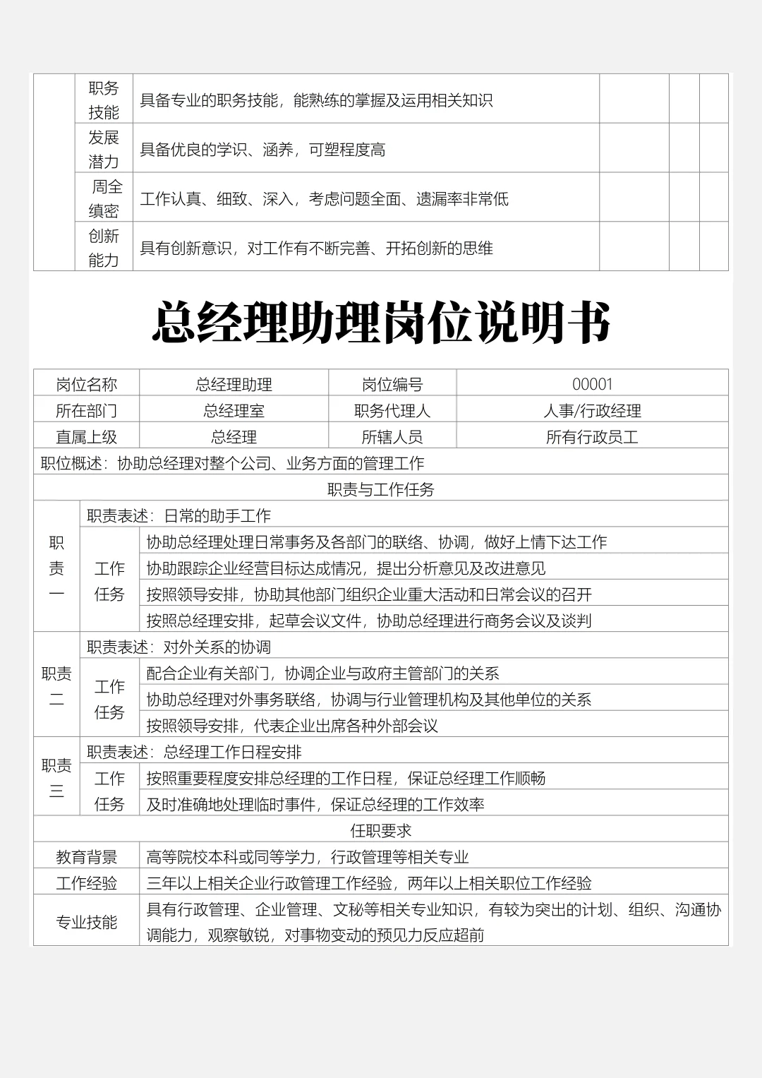 总经理助理绩效考核表及岗位职责