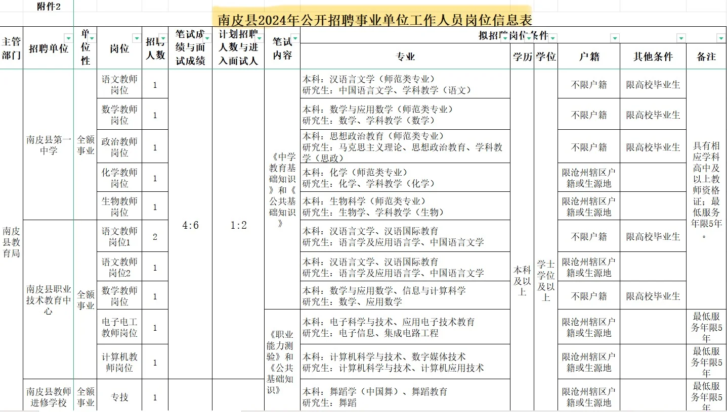 沧州南皮县➕ 邢台威县2024教招公告🍏