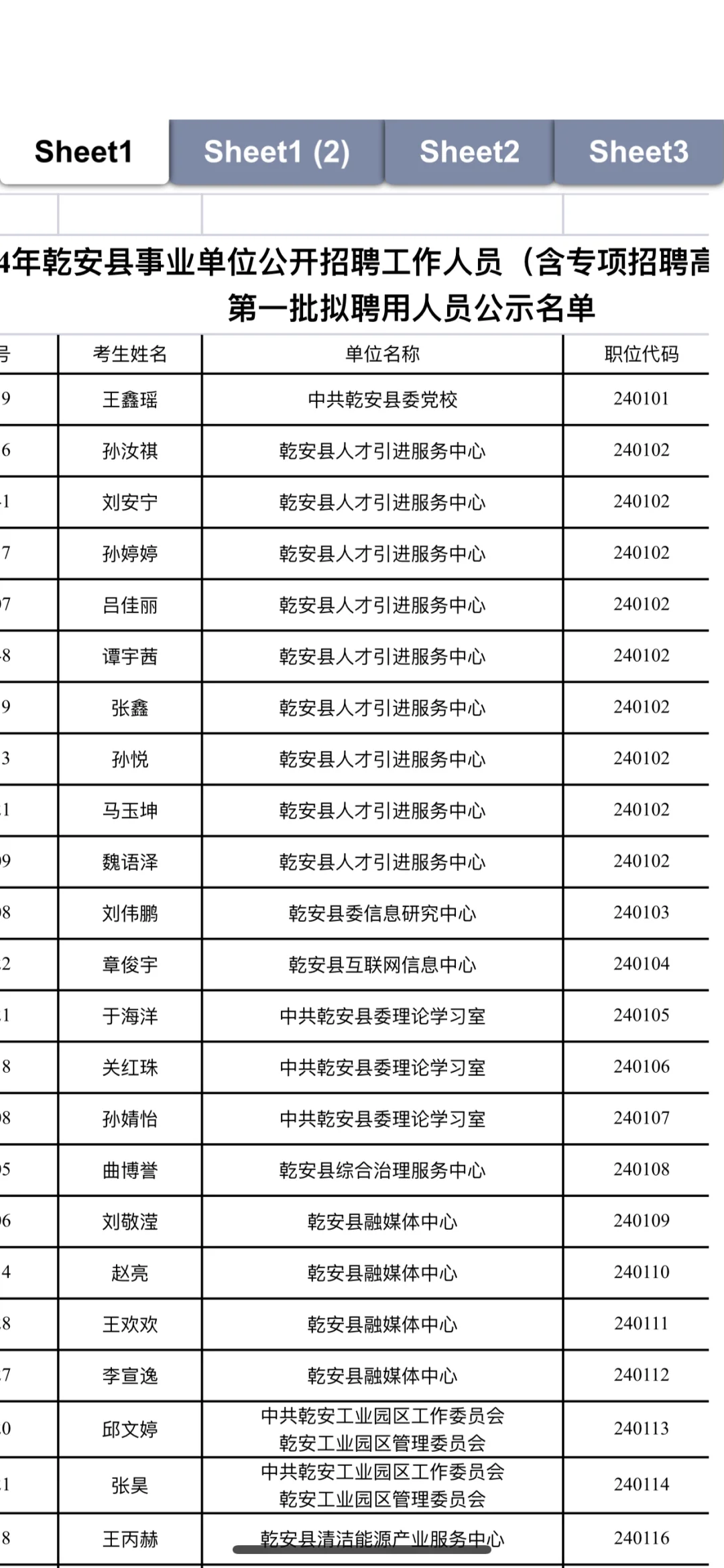 关于2024年乾安县事业单位公开招聘工作人员