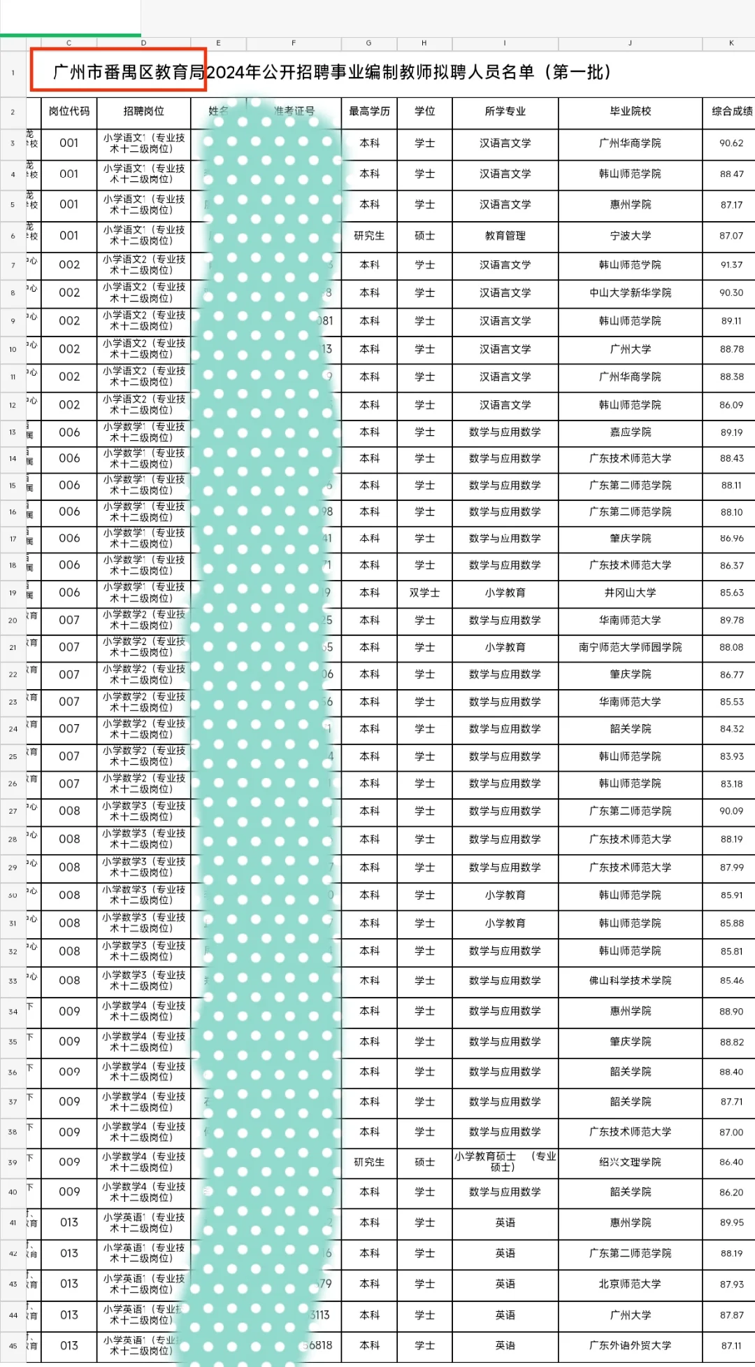 番禺编制教招上岸名单 对二本还是很友好的
