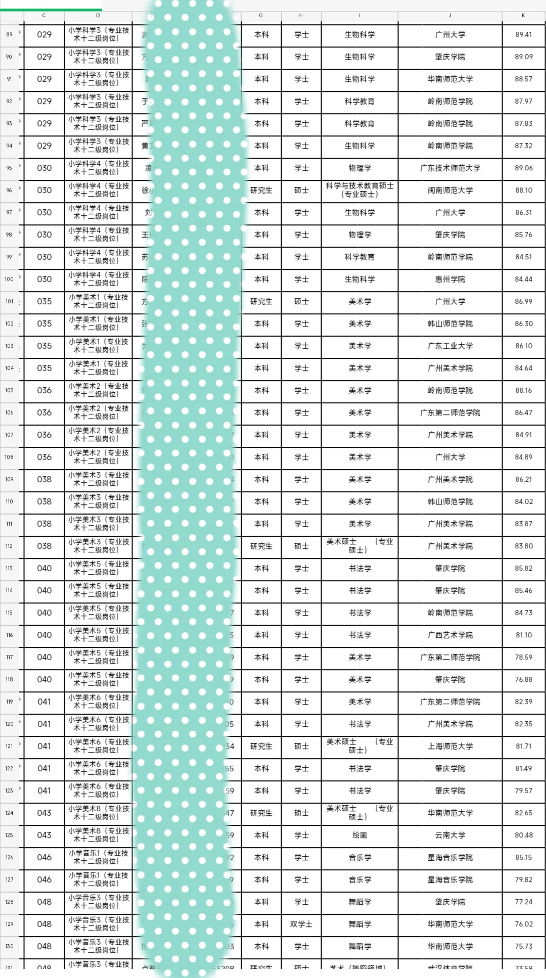 番禺编制教招上岸名单 对二本还是很友好的