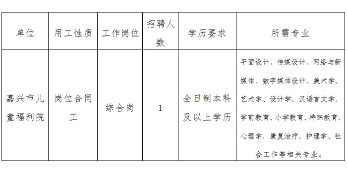 嘉兴市儿童福利院招聘