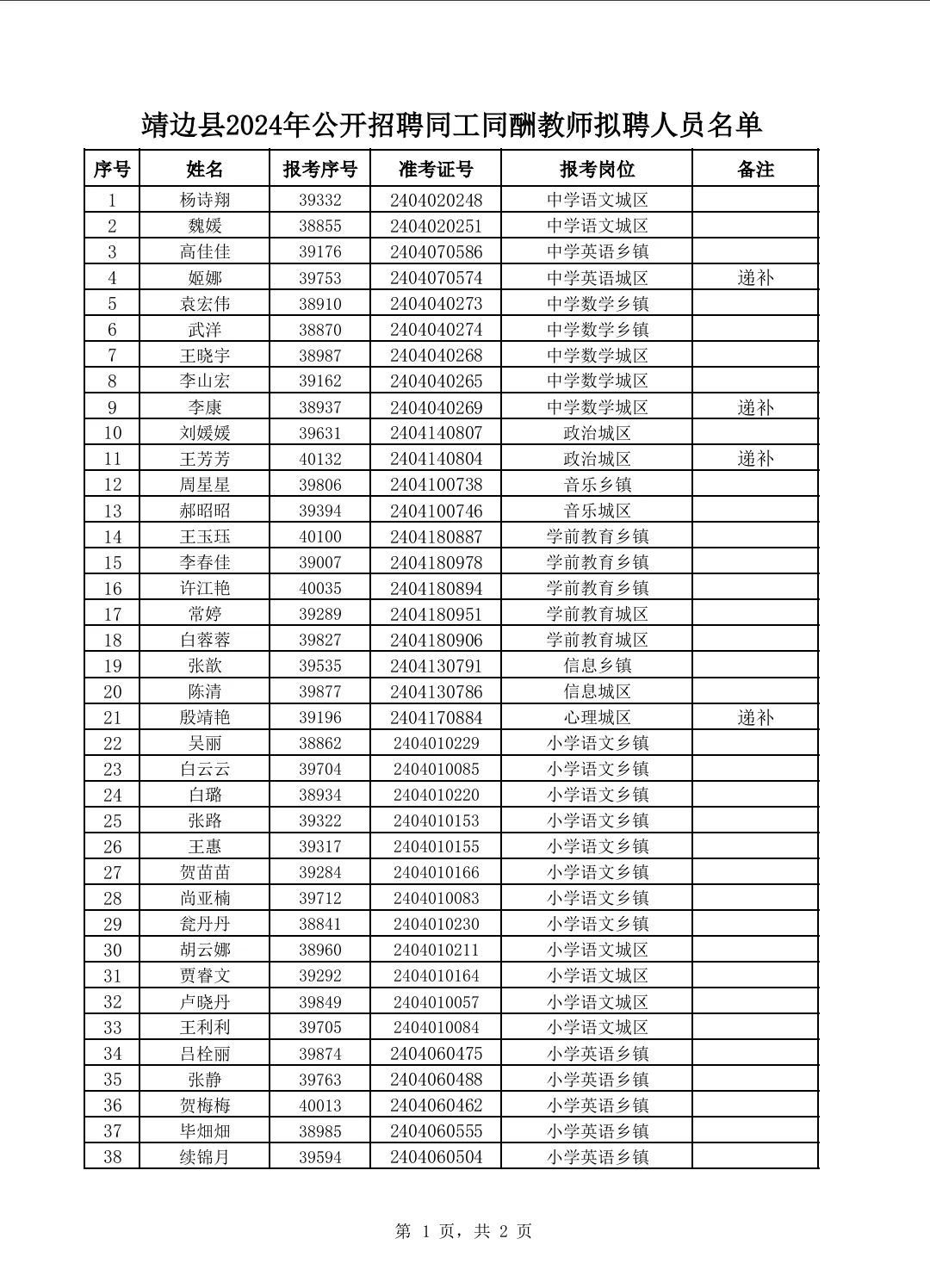 2024榆林靖边县同工同酬教师拟聘人员公示