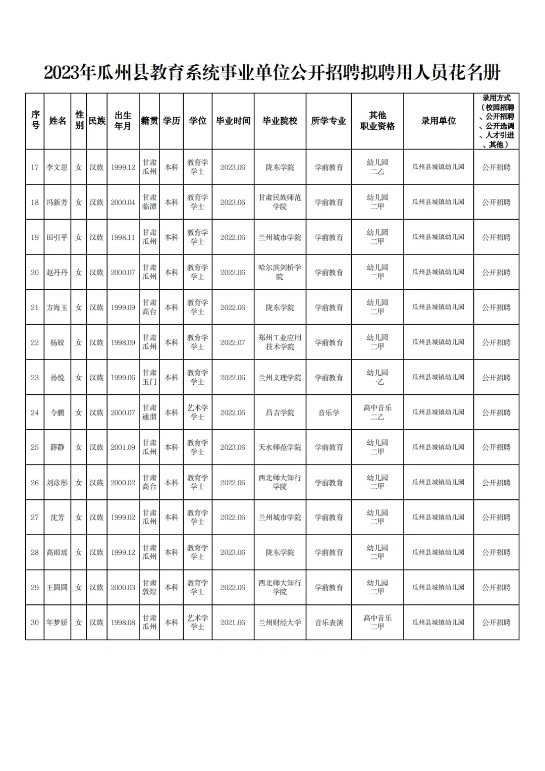 2023年瓜州县教育系统拟聘用人员公示