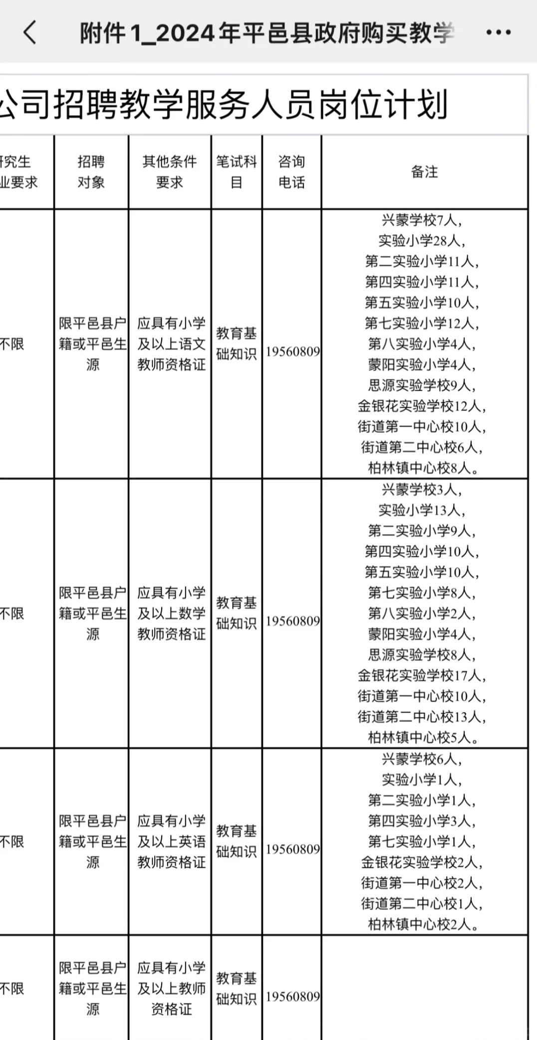 平邑县聘教师报名表填写