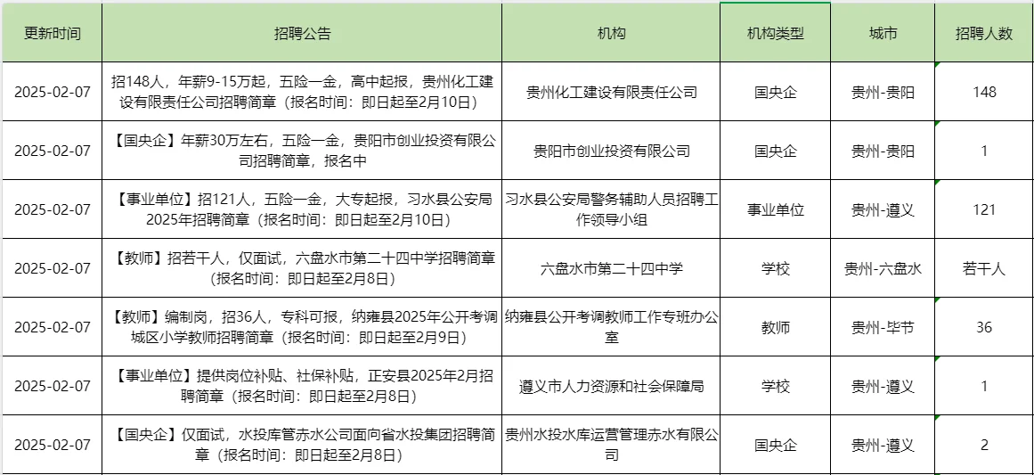 贵州这是大爆发了？！