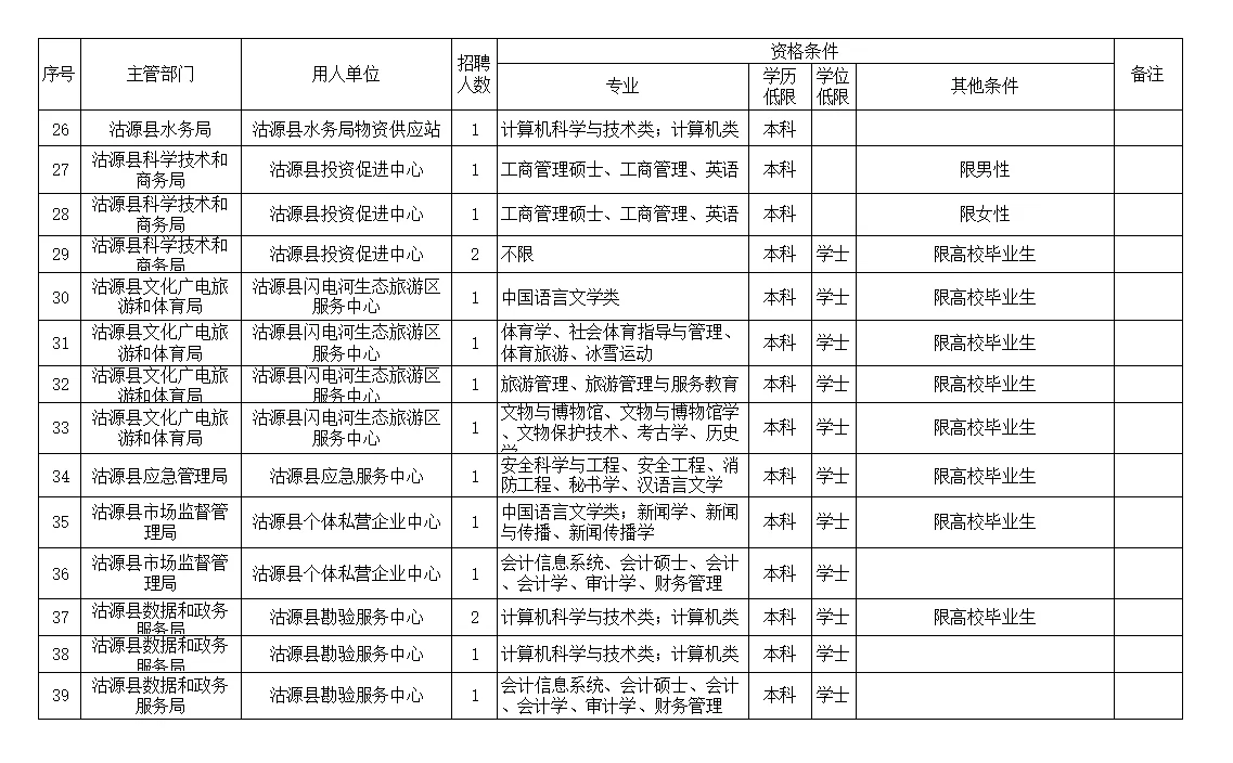 河北张家口沽源县事业单位公开招聘