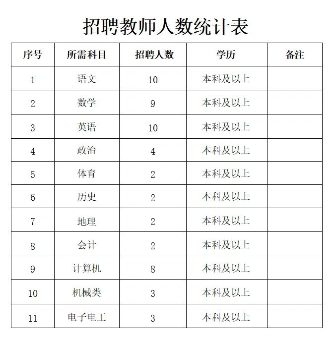 县级职高z聘各科老师